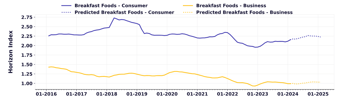 breakfast foods - cons vs biz-1